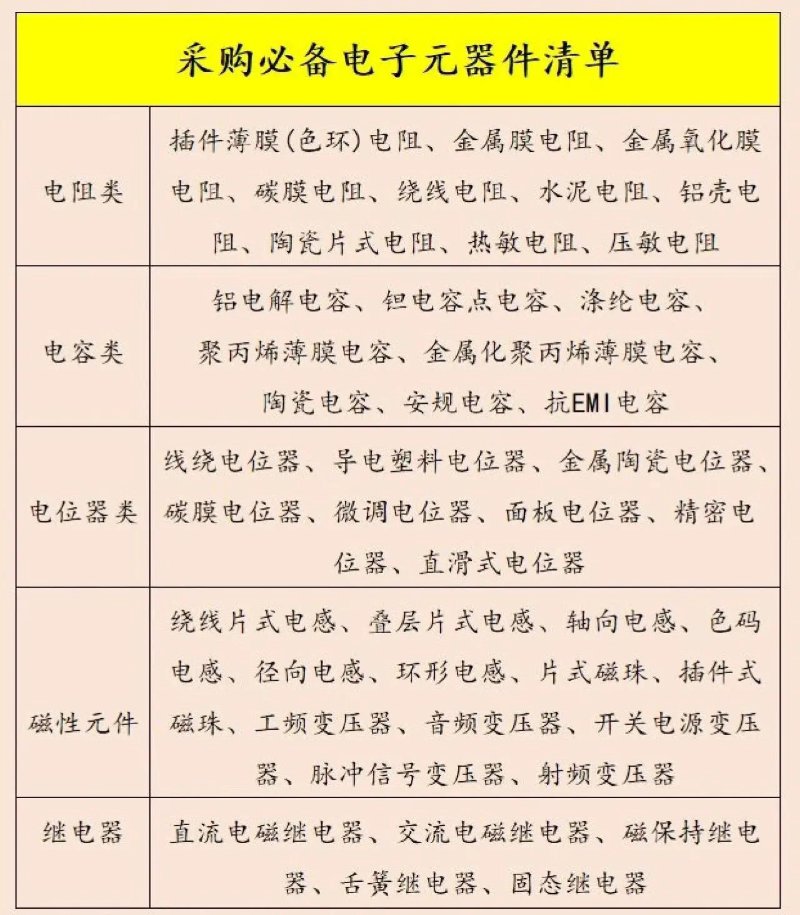 电子元件采购